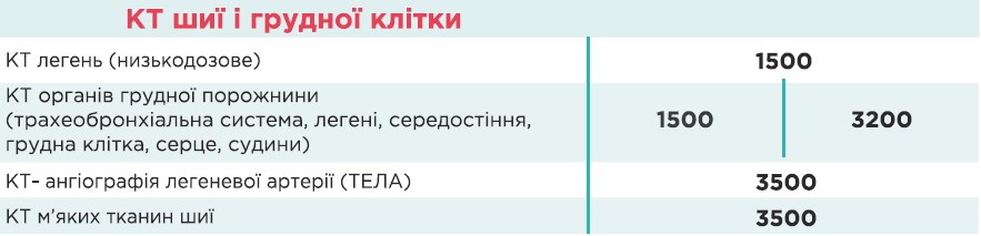 ціни на кт органів грудної порожнини