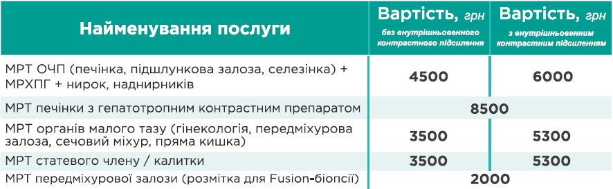 МРТ простати у Києві