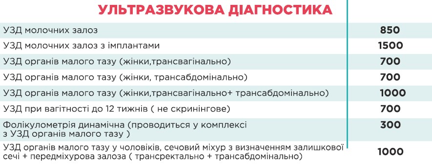 УЗД молочних залоз у Києві