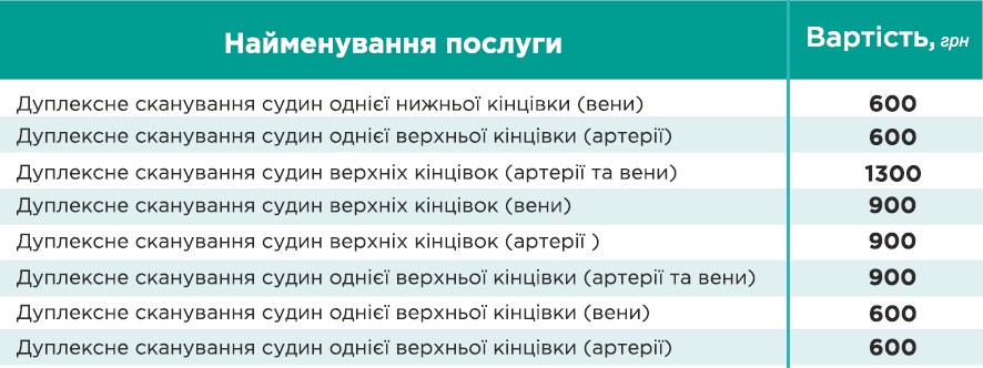 УЗД доплер у Києві