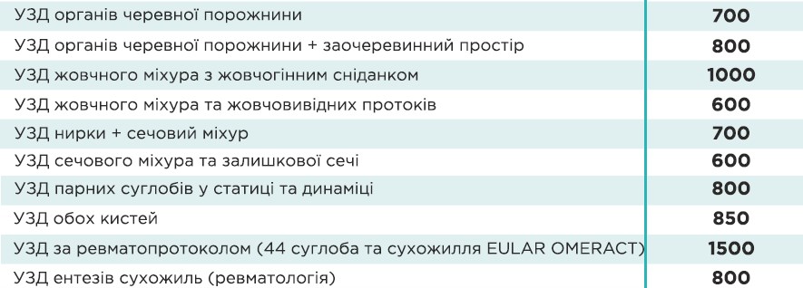 УЗД черевної порожнини у Києві